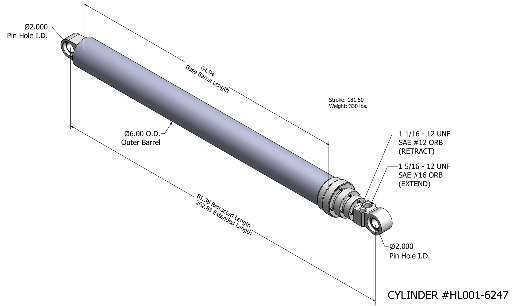 Estructura del cilindro